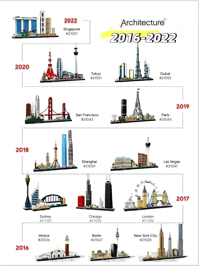 13セットの都市模型 21043 21026 ビルディングブ - Lego Set City のレビューと価格